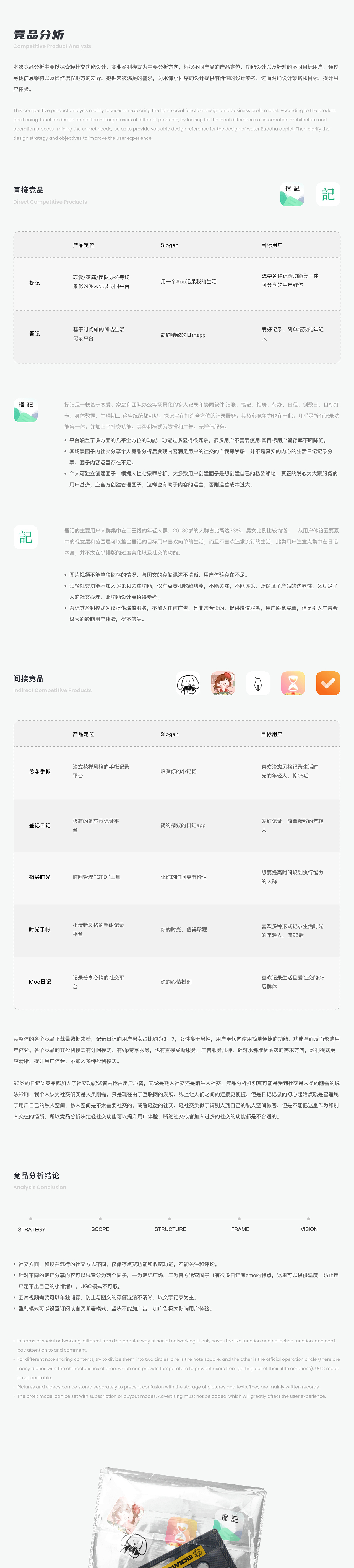 水佛日記小程序設(shè)計(jì)（0-1）（圖ZMjg2ODE3MTY4） - APP界面 - 站酷設(shè)計(jì)師晨陽(yáng)陽(yáng)原創(chuàng)素材 - 站酷ZCOOL