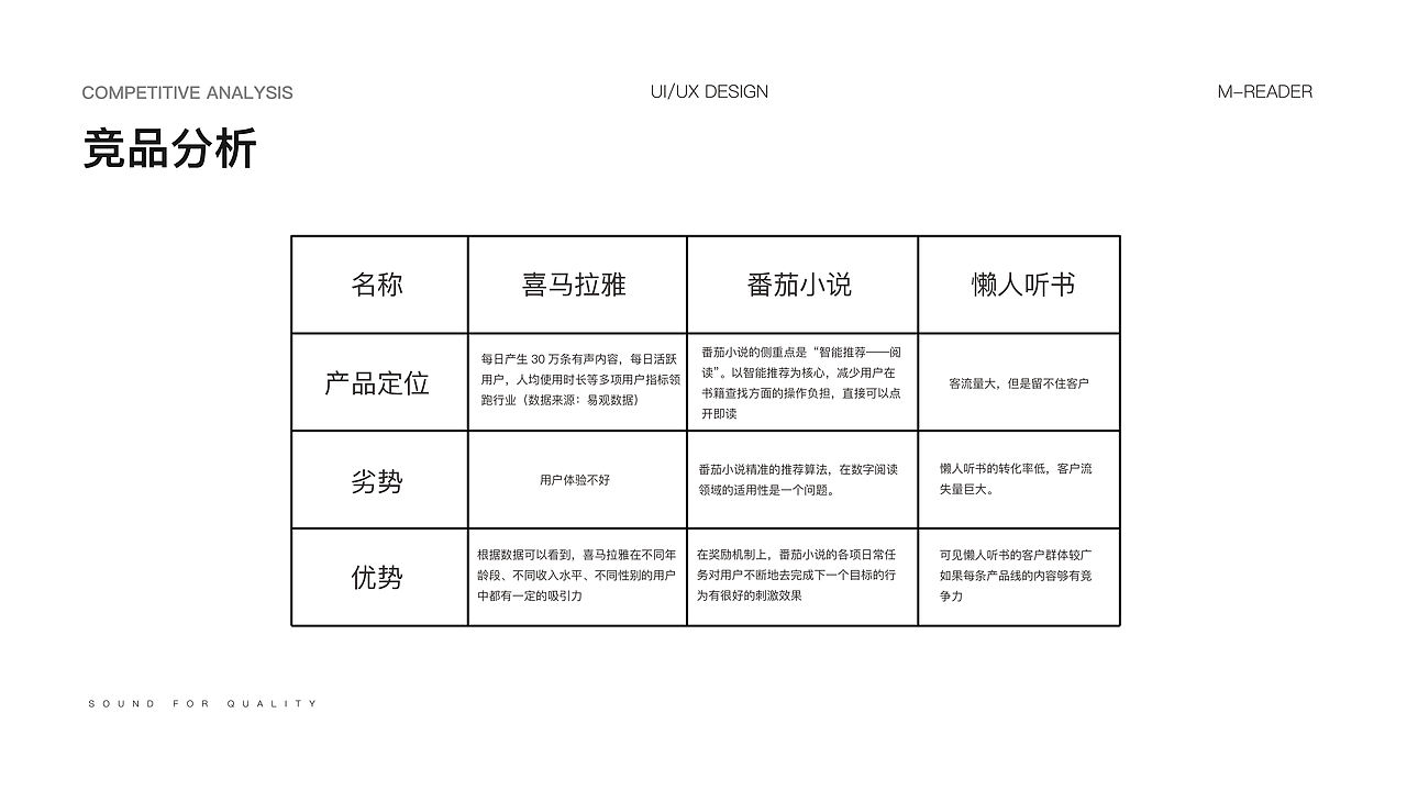 氧气听书（图ZMjgyOTI2NzMy） - APP界面 - 站酷设计师鼒阳原创素材 - 站酷ZCOOL