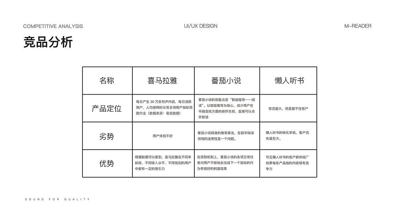 氧气听书（图ZMjgyOTI2NzMy） - APP界面 - 站酷设计师鼒阳原创素材 - 站酷ZCOOL