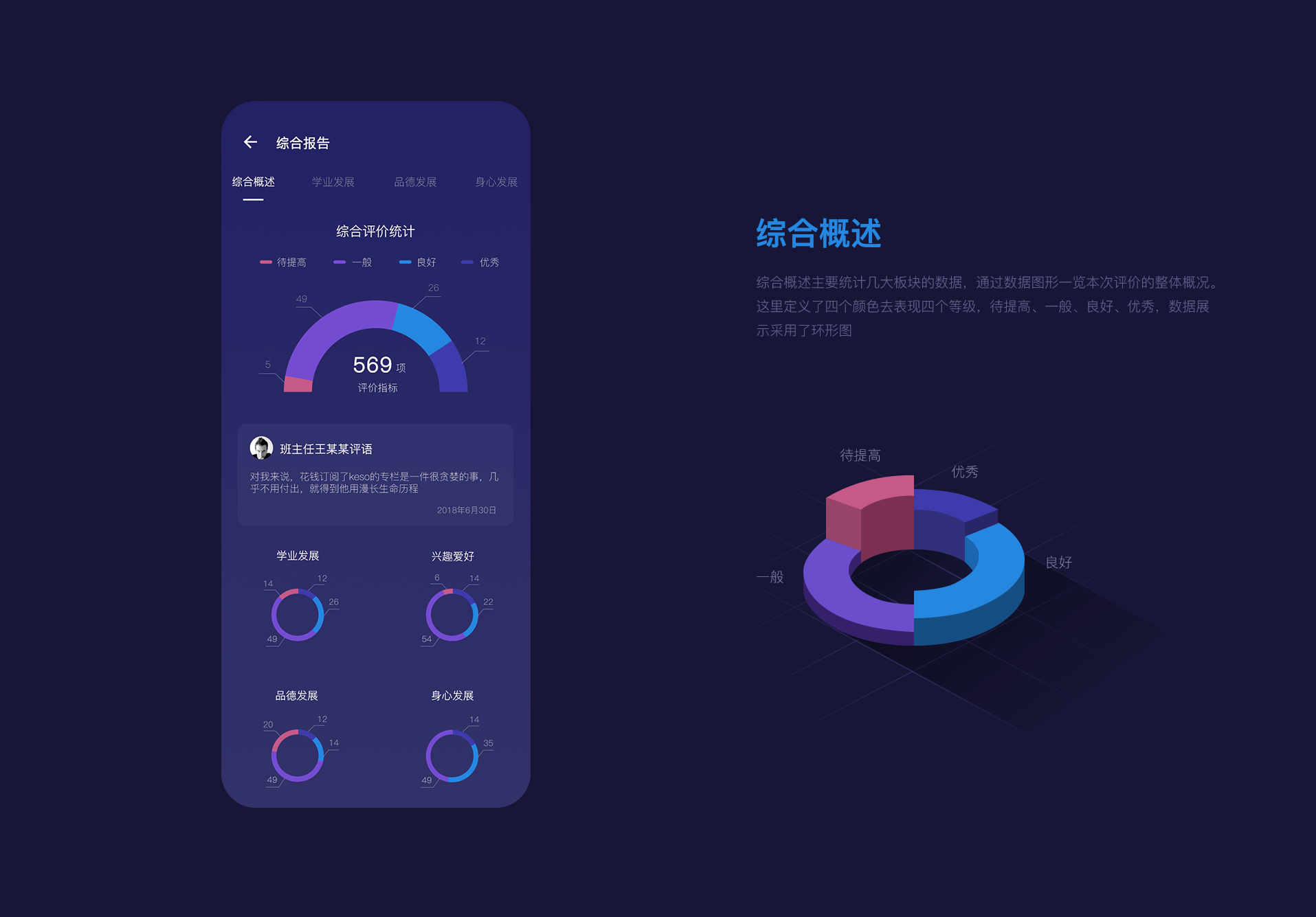 学乐云综合素质报告（图ZMTM0MDUwMjU2） - APP界面 - 站酷设计师木棂原创素材 - 站酷ZCOOL