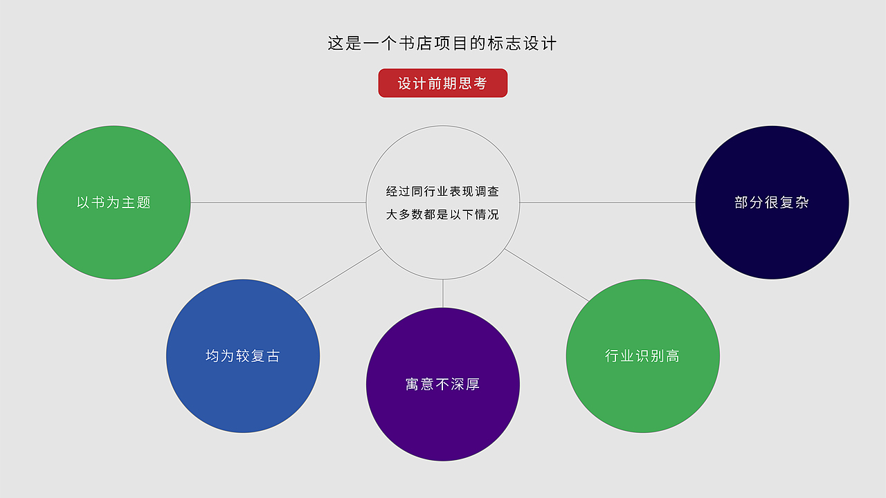 大千書屋品牌形象设计 / 智渊设计工作室