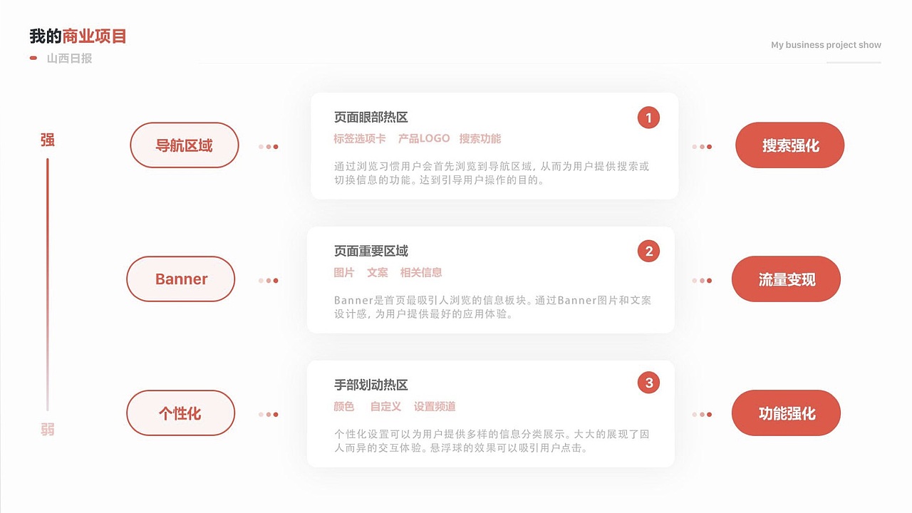 山西日报（图ZMjc1Mzc3NDY0） - APP界面 - 站酷设计师阿里吖原创素材 - 站酷ZCOOL