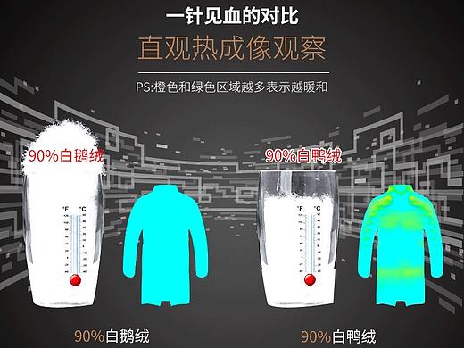 发热鹅绒肤