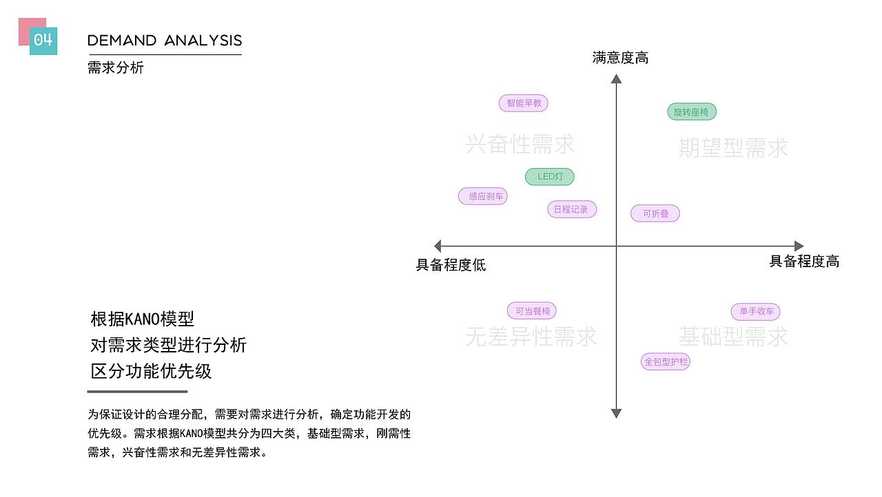 2020暑期实习求职作品集（图ZMjE0ODU2NzIw） - 生活用品 - 站酷设计师Z03971781原创素材 - 站酷ZCOOL