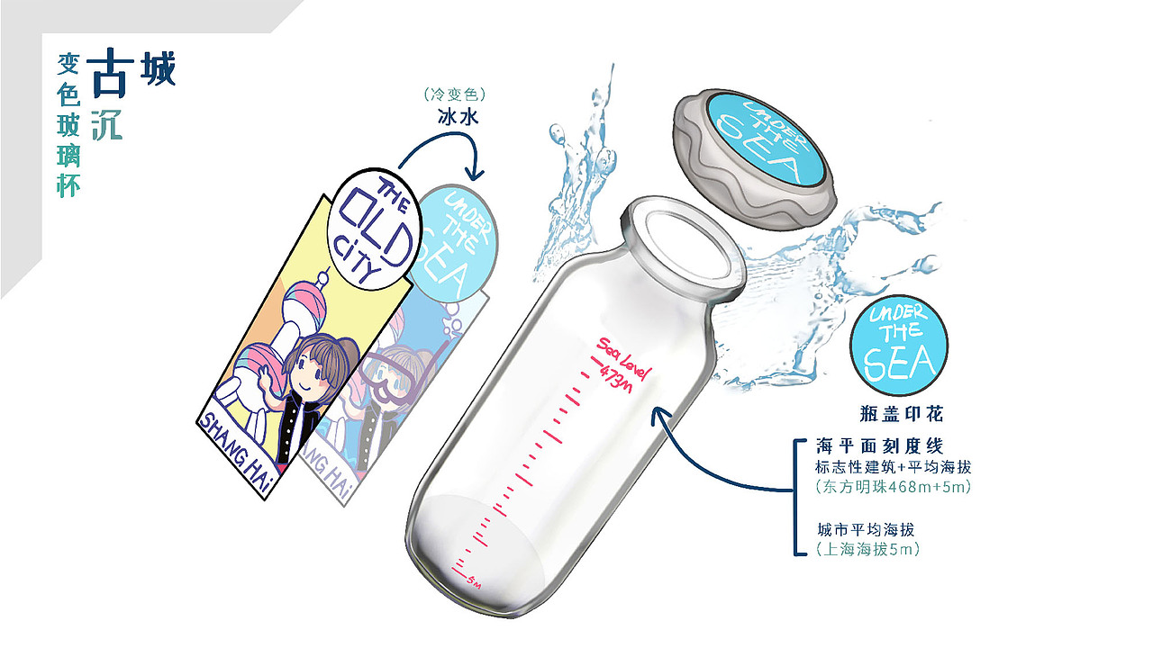 Lora作品集（求职）（图ZMTIxMjU0ODk2） - 艺术插画 - 站酷设计师冰蓝圣女果原创素材 - 站酷ZCOOL