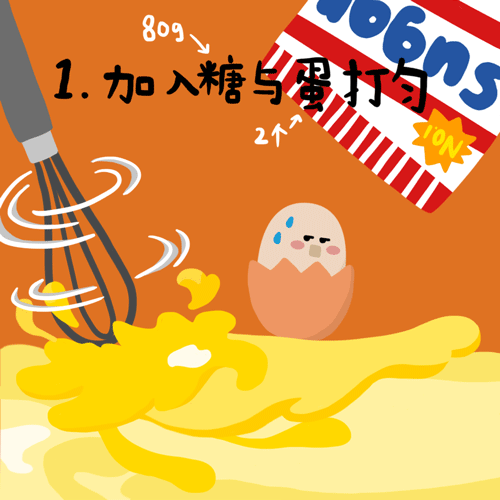 汪蛋教你用肉体做一份爱的铜锣烧（图ZNjg0MTczMjQ=） - 中/长篇漫画 - 站酷设计师ski呆狗原创素材 - 站酷ZCOOL
