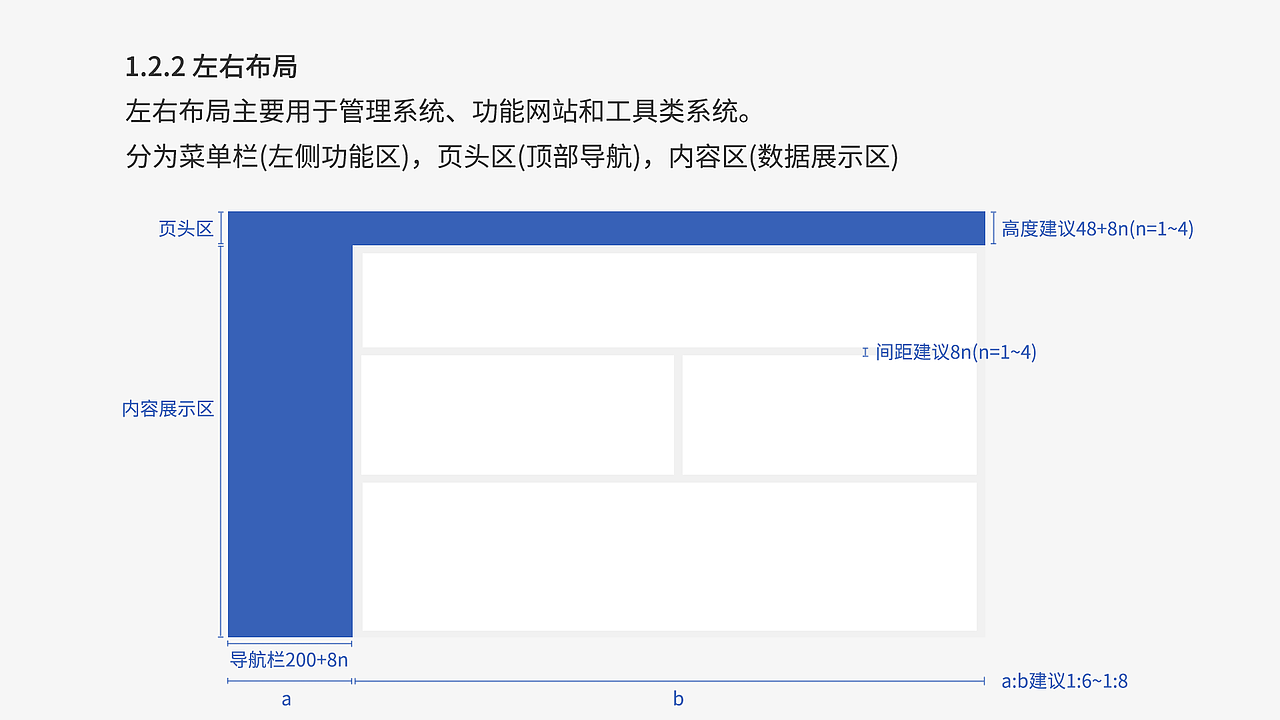 PC端设计规范参考