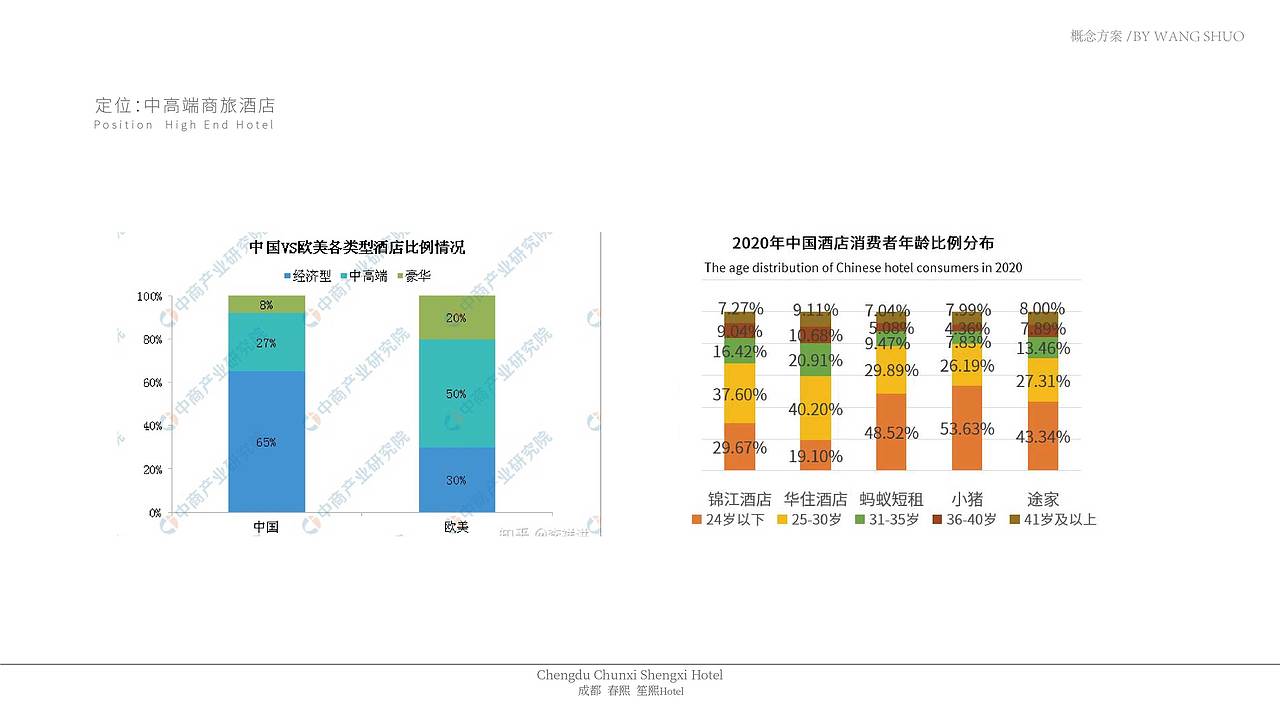 酒店设计个人作业