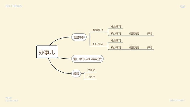 办事儿—轻量化效率工具（图ZMTIyMTI3OTI4） - APP界面 - 站酷设计师harbour0原创素材 - 站酷ZCOOL