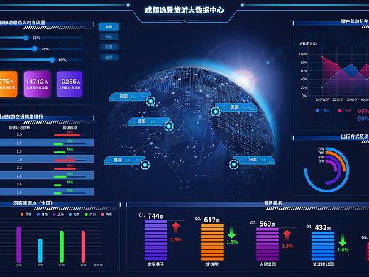 逸景旅游大数据