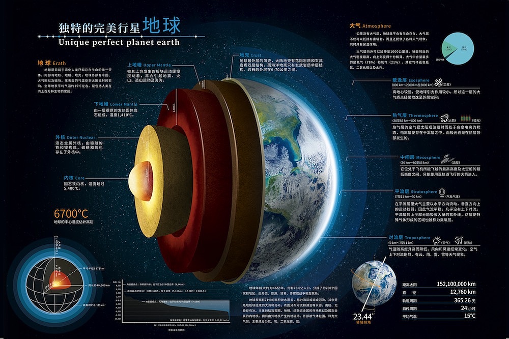 太阳系行星系列科普教育装饰画创作图