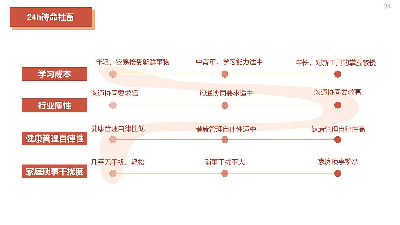 远程办公普及之于上班族健康的影响（图ZMjE5MzI3MTIw） - 交互/UE - 站酷设计师闫雪1204原创素材 - 站酷ZCOOL