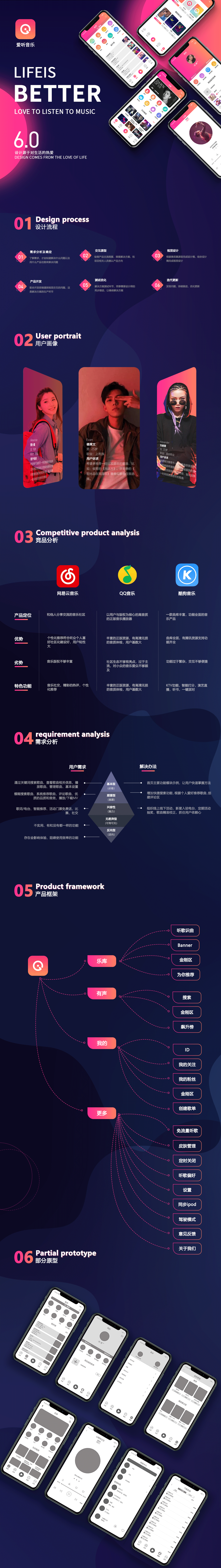 爱听APP改版设计（图ZMjM4NTA3NzQw） - APP界面 - 站酷设计师天使在画画原创素材 - 站酷ZCOOL