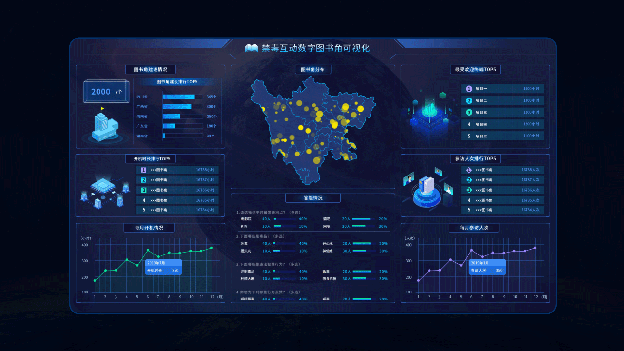 【数据可视化】项目整理（图ZMjU3MDQwNjky） - 其他UI - 站酷设计师三三不语原创素材 - 站酷ZCOOL