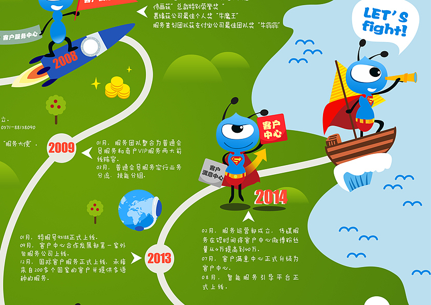 阿里巴巴 服务项目（图ZMjE2NTA5ODg=） - 海报 - 站酷设计师reqiliu原创素材 - 站酷ZCOOL