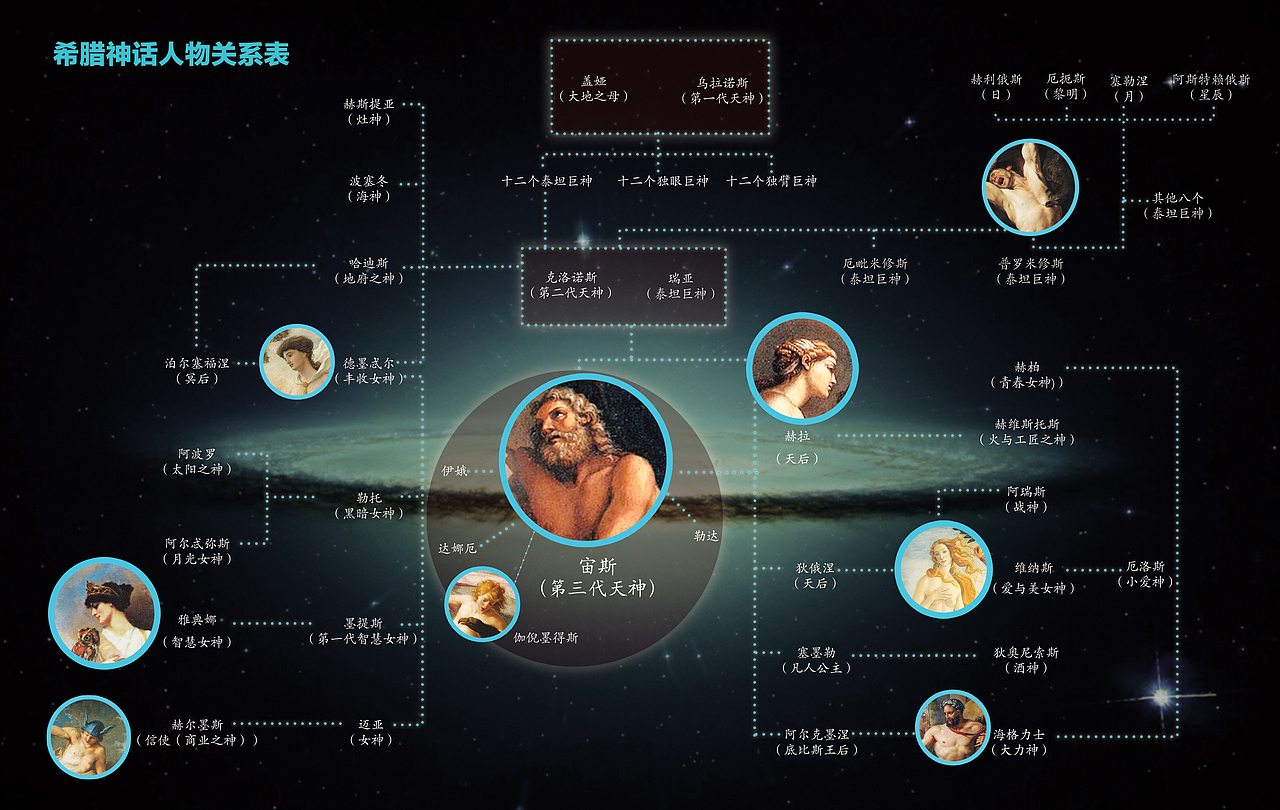 希腊人物关系图