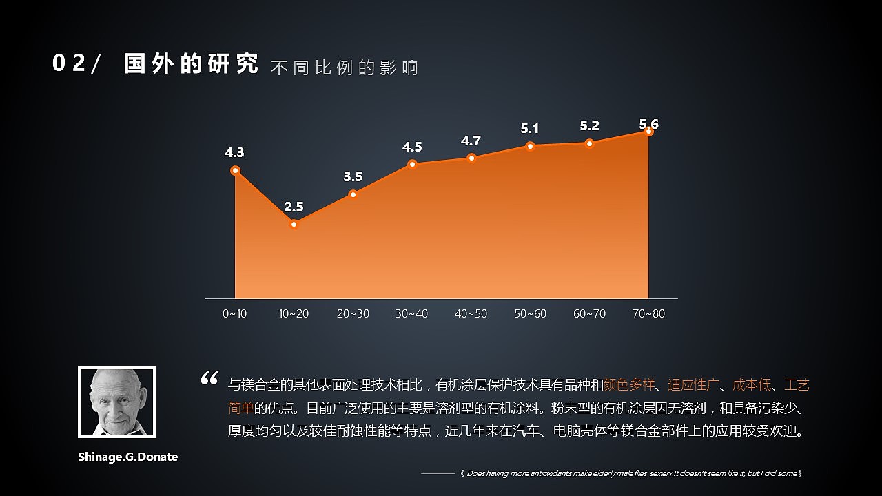 2017简约风理工科研究进展汇报模版（图ZOTIxMDg0MzI=） - PPT/Keynote - 站酷设计师饶润胤原创素材 - 站酷ZCOOL