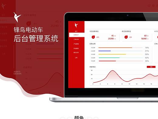 蜂鸟电动车-后台管理系统