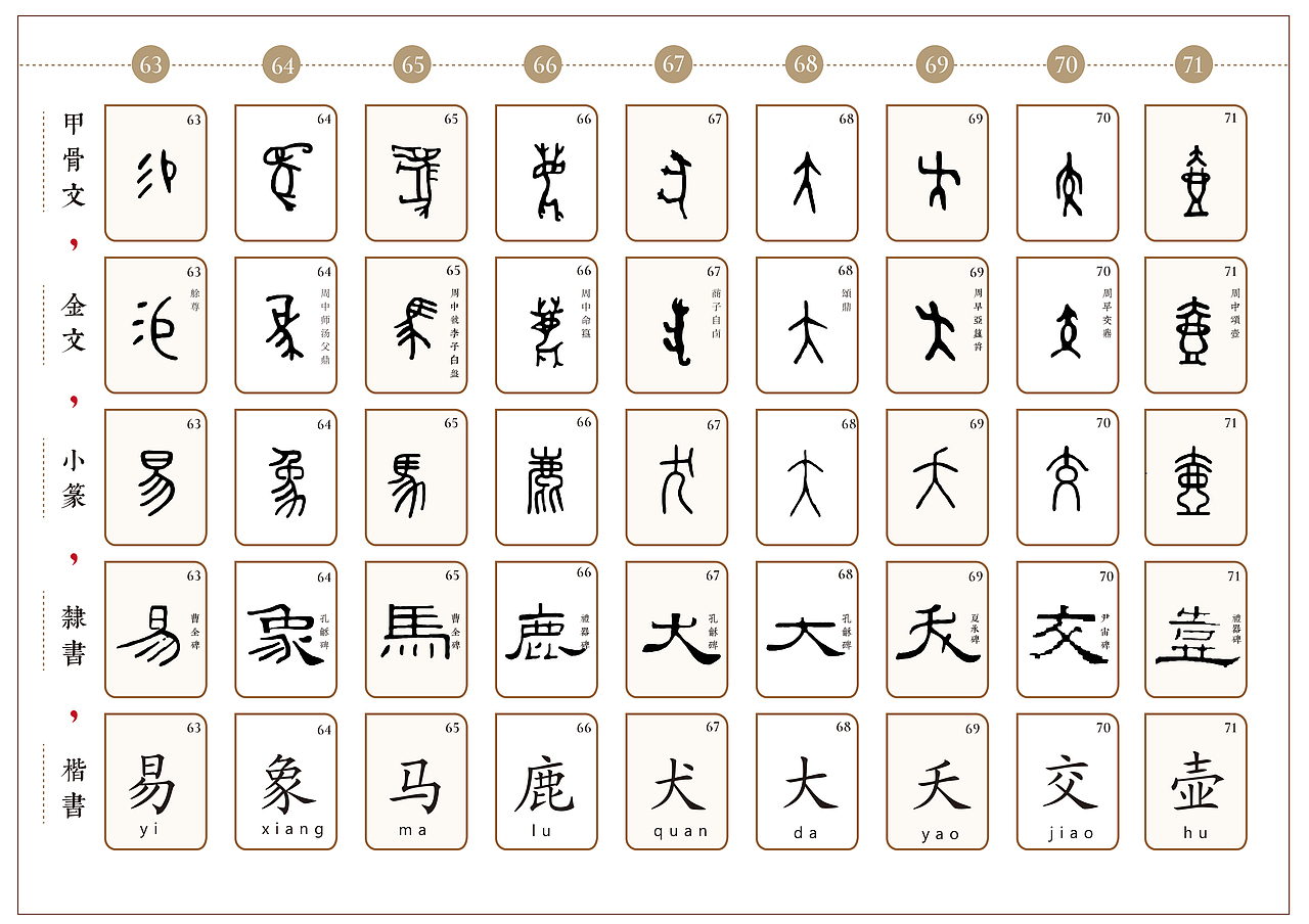 《中国古字》信息可视化大学生计算机大赛一等奖