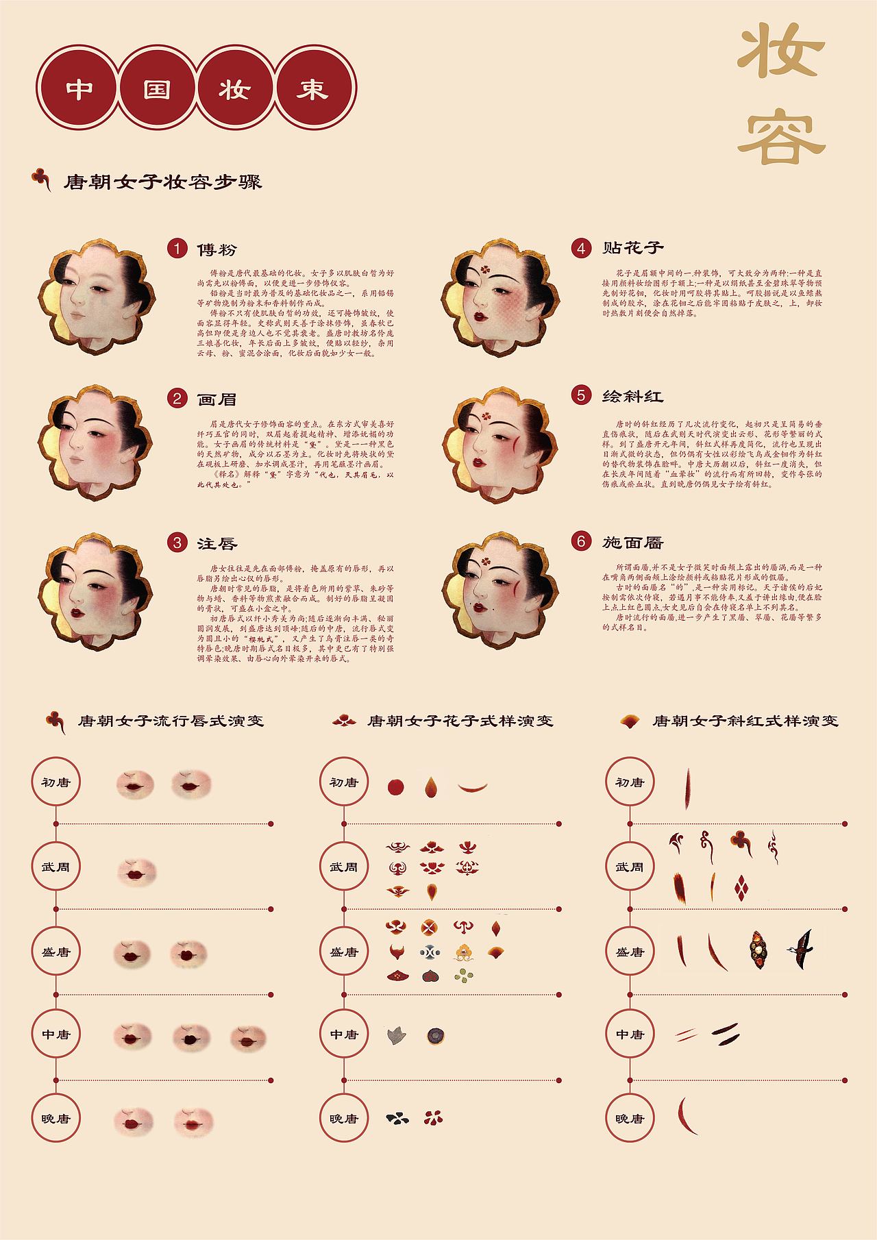 中国妆束——大唐女儿行信息图表设计（图ZMjUzMzMzMDA4） - 信息图表 - 站酷设计师Deiiiygu原创素材 - 站酷ZCOOL