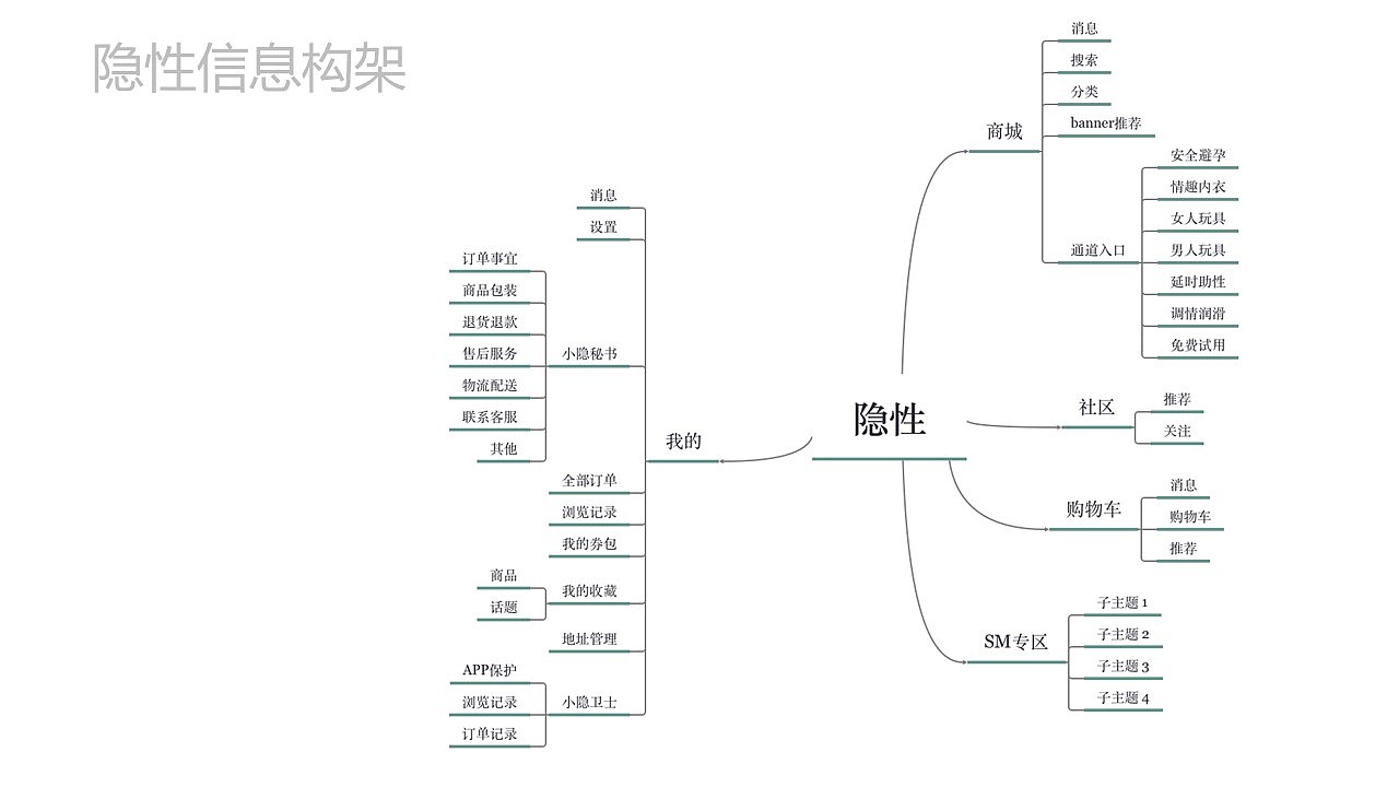 “隐性”APP开发流程