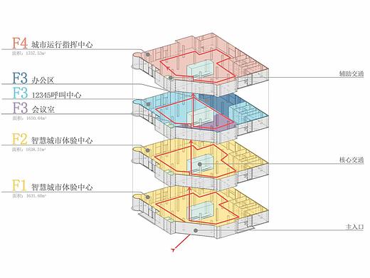 设计方案