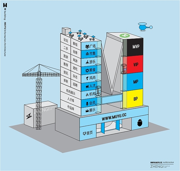 M-building美羽网信息架构