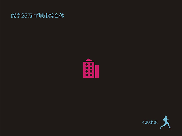 三年一回顾之一
