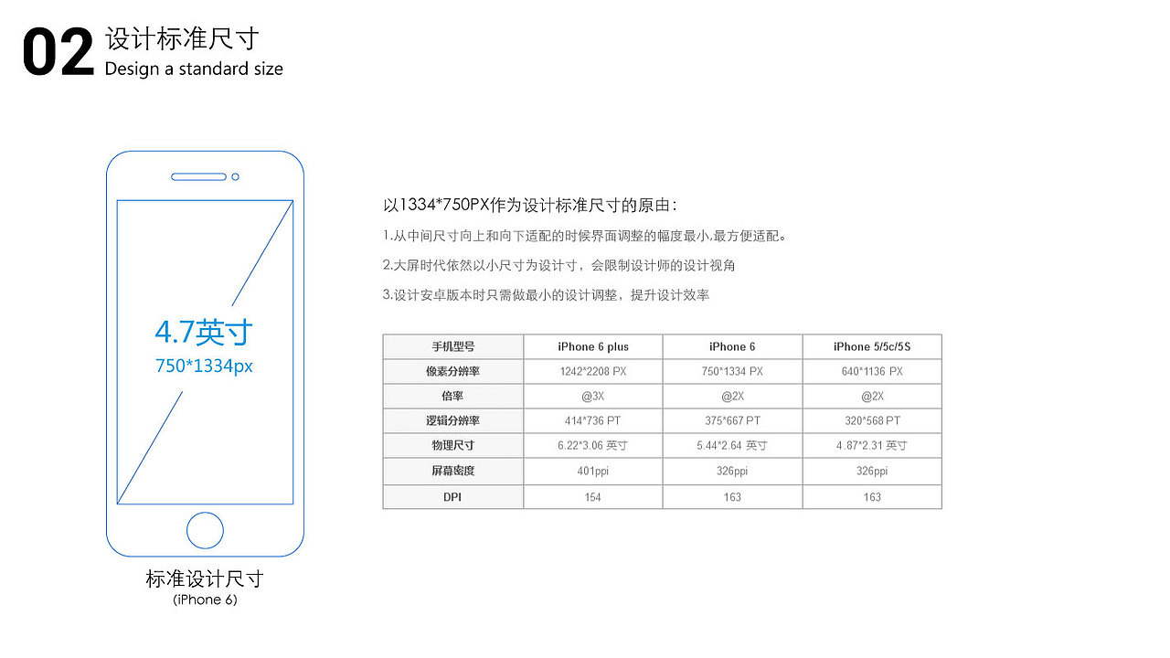 IOS设计规范图以及安卓开发单位转换（图ZNTQzNzM0OTI=） - 交互/UE - 站酷设计师Deasion原创素材 - 站酷ZCOOL