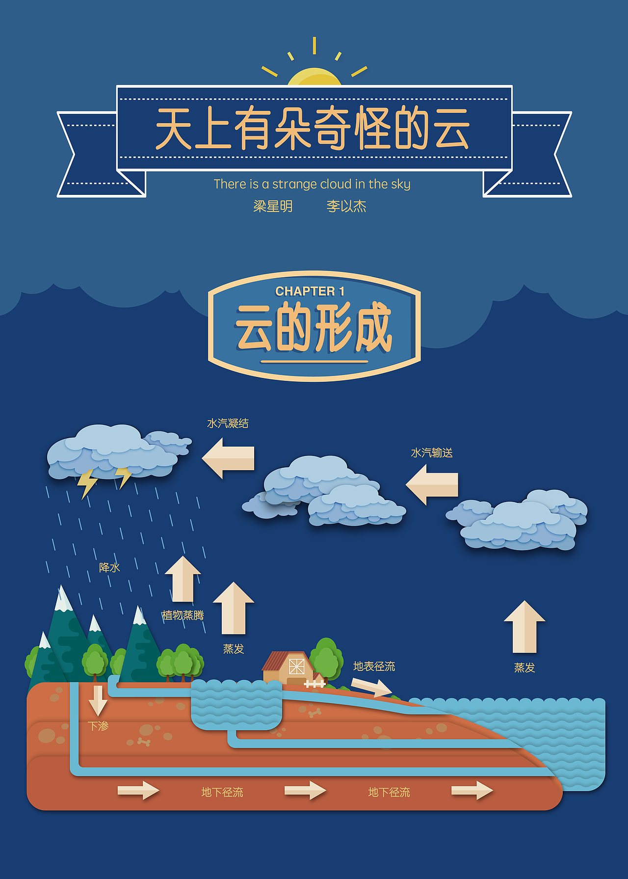 《看,天上有朵云》云科普mg动画