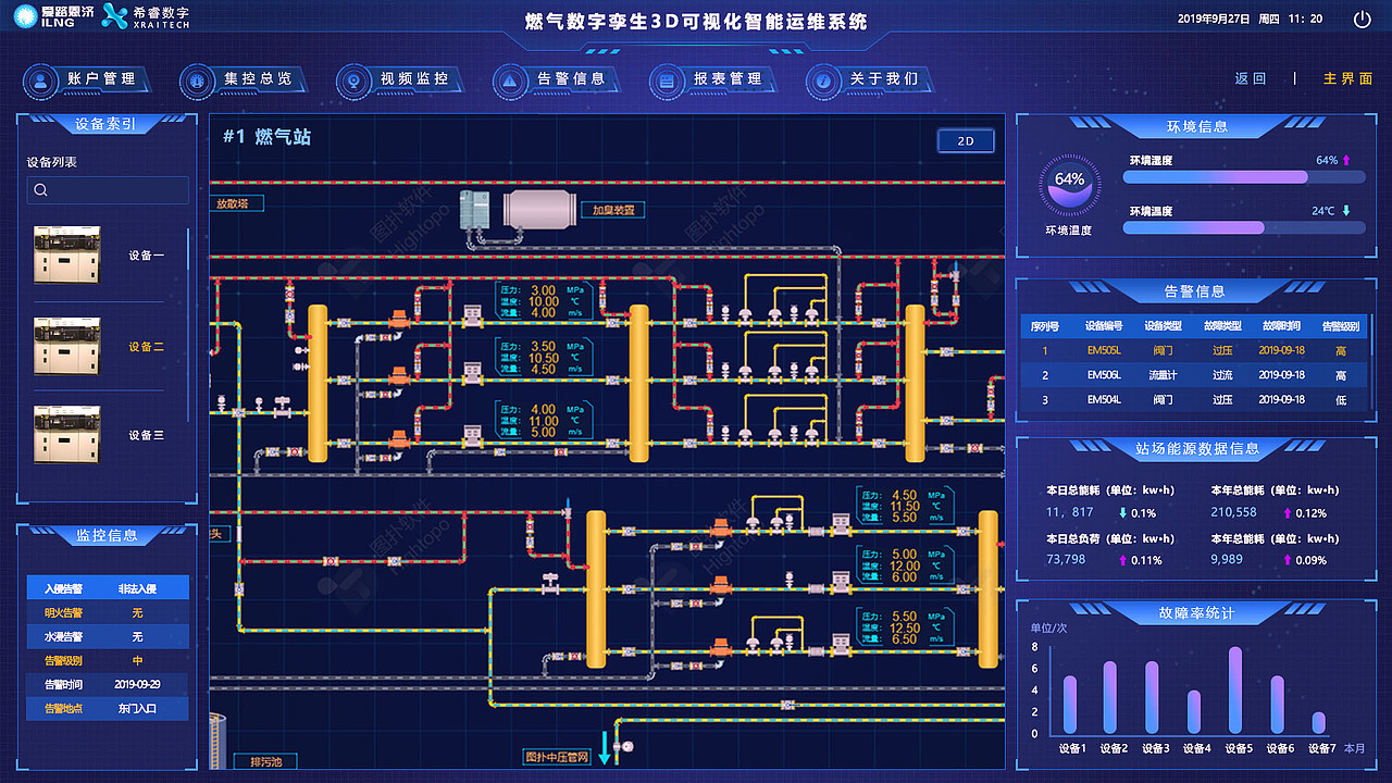 3D可视化智能运维系统界面（图ZMTkyNDk2ODgw） - 软件界面 - 站酷设计师熹饭原创素材 - 站酷ZCOOL