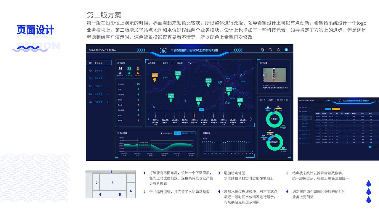 智能水尺检测系统（图ZMjIzMzI0ODcy） - 软件界面 - 站酷设计师litchichen原创素材 - 站酷ZCOOL