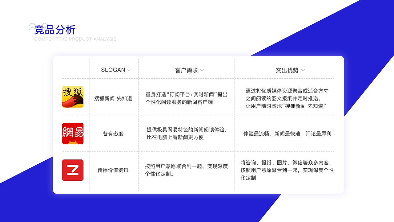 2016-2019作品集（图ZMTcwOTcwMDgw） - APP界面 - 站酷设计师宋涛同学原创素材 - 站酷ZCOOL
