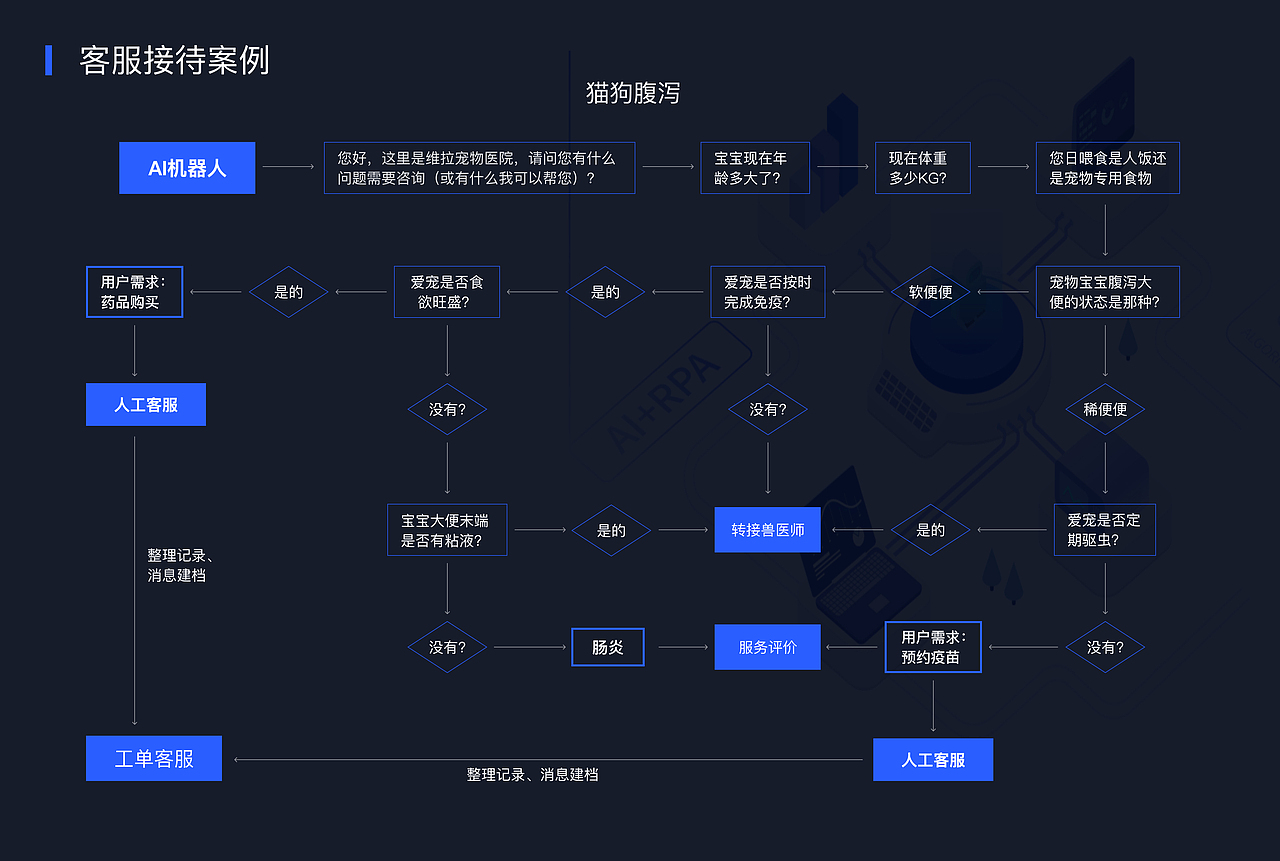 AI智能客服&人工客服系统构建（图ZMjc5MTU0Nzg0） - 交互/UE - 站酷设计师昊天HT原创素材 - 站酷ZCOOL