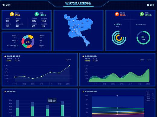 太白湖新区-党建＋智慧园区管理平台