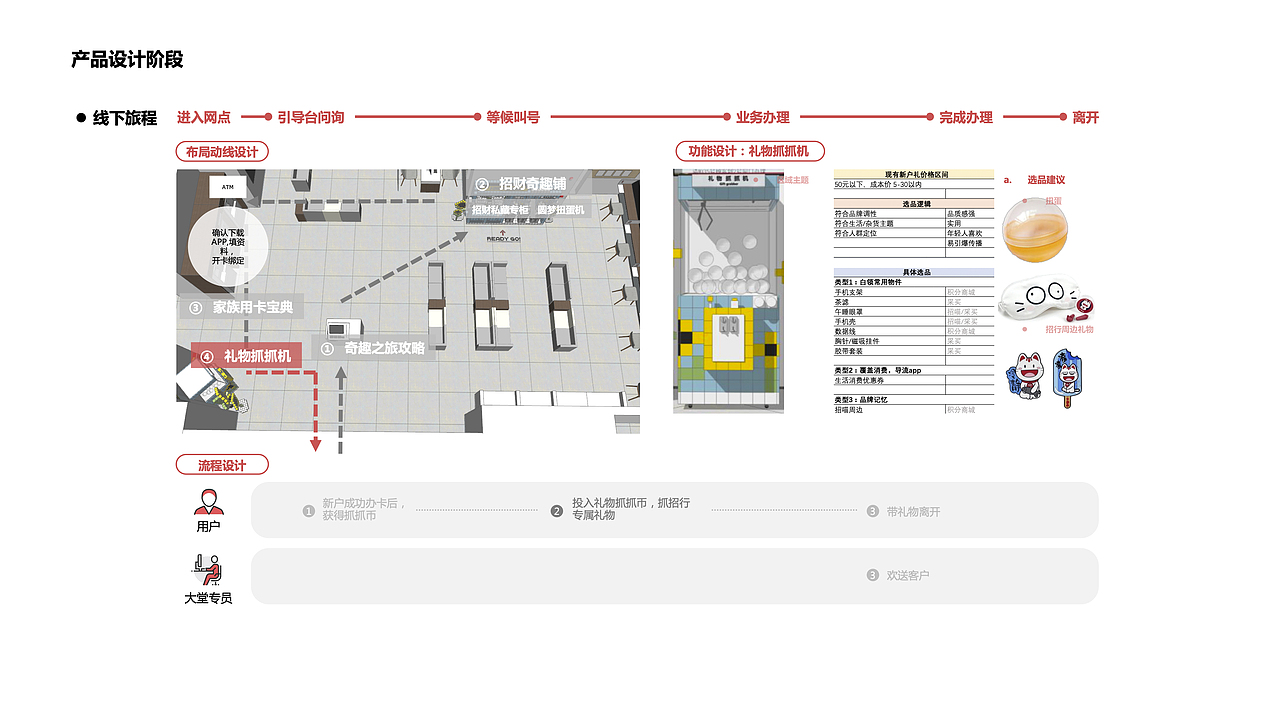 招商银行✖️服务体验设计2020