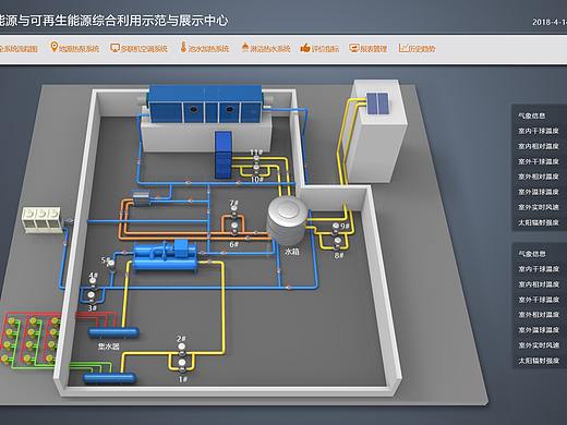 3D工业冷热源系统图设计