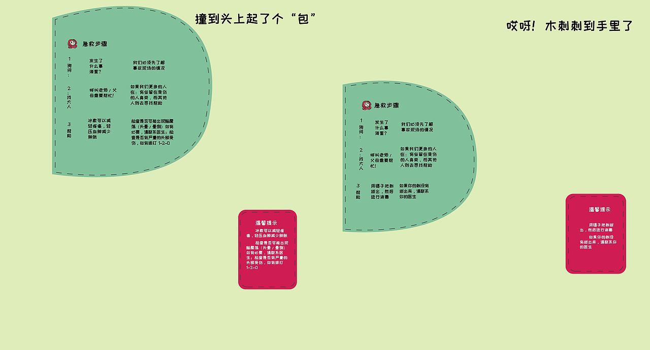 儿童急救绘本（图ZMjUxODc4MTcy） - 商业插画 - 站酷设计师圆碌碌了哟原创素材 - 站酷ZCOOL