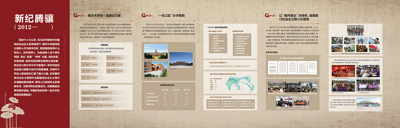 校史馆部分平面（图ZMTU5MTUxODA0） - 其他平面 - 站酷设计师石木行空原创素材 - 站酷ZCOOL
