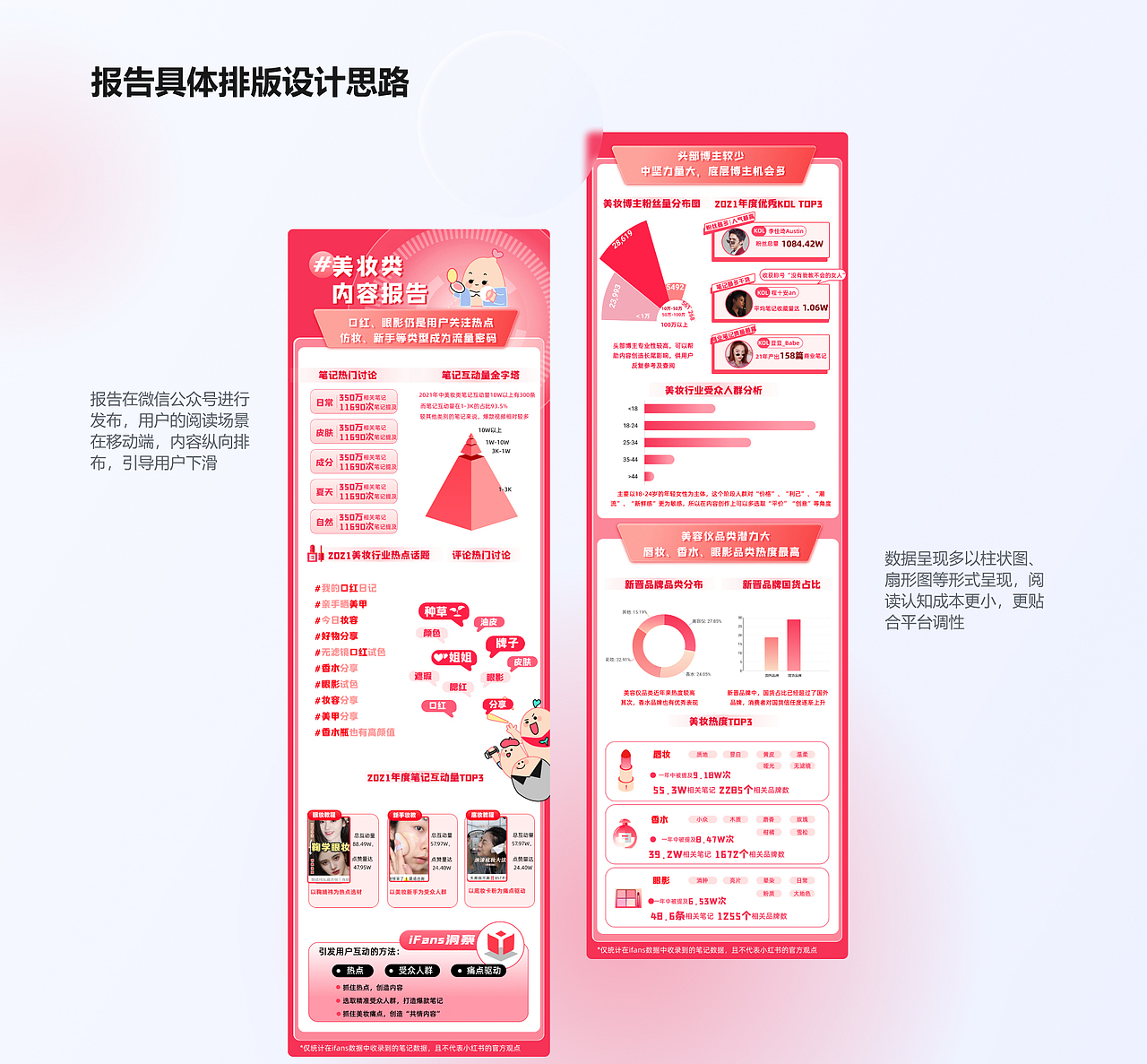 iFans数据-内容运营整理（实习作品）（图ZMzIwNjI5NTE2） - 信息图表 - 站酷设计师芝麻糊了Q原创素材 - 站酷ZCOOL