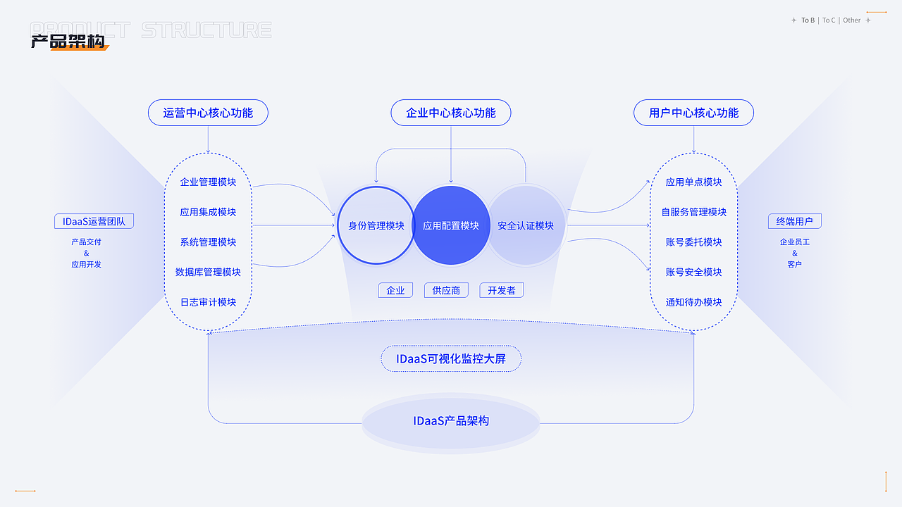 UI/UX作品集（图ZMzQxODUzNzQ4） - 软件界面 - 站酷设计师是八月啊原创素材 - 站酷ZCOOL