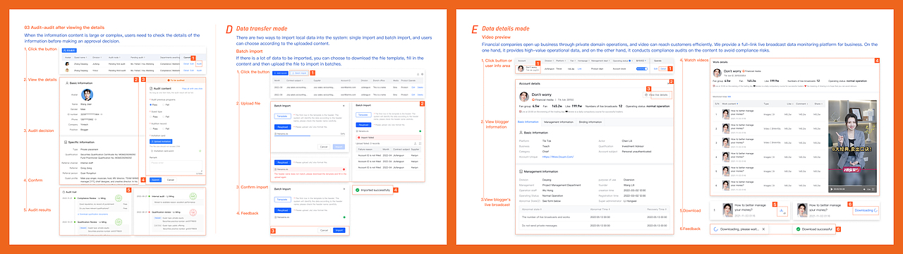 Enterprise digital sysytem