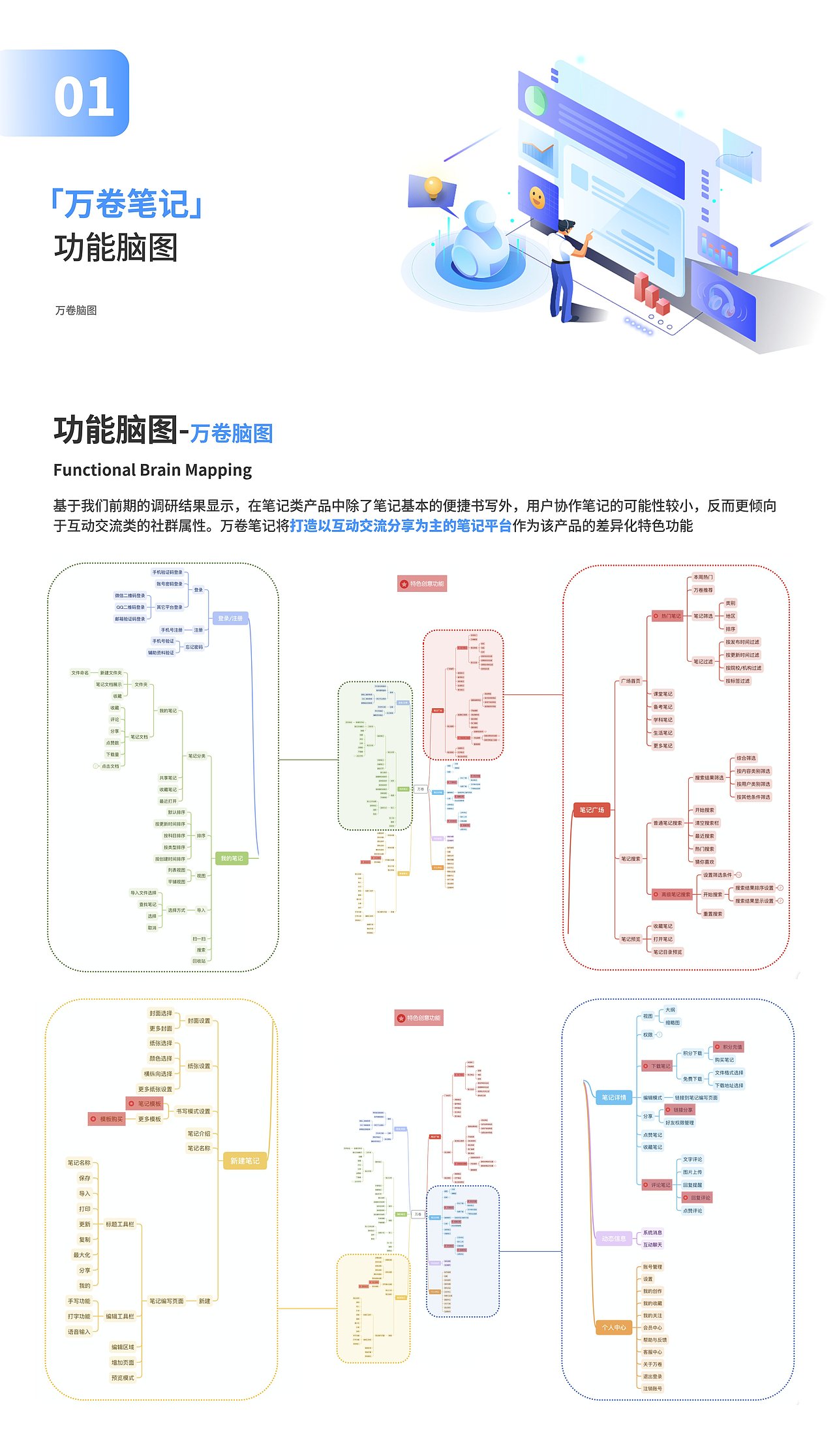 万卷笔记（0～1）（图ZMzM4NTg4NzY4） - 文案/策划 - 站酷设计师十月十一原创素材 - 站酷ZCOOL