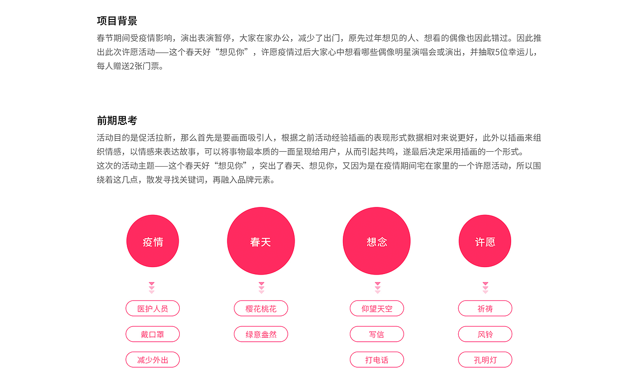 《想见你》许愿活动复盘（图ZMjE0MTk1Mjgw） - 运营设计 - 站酷设计师猫眼演出设计Team原创素材 - 站酷ZCOOL