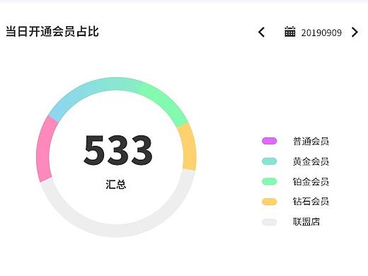 一套后台界面