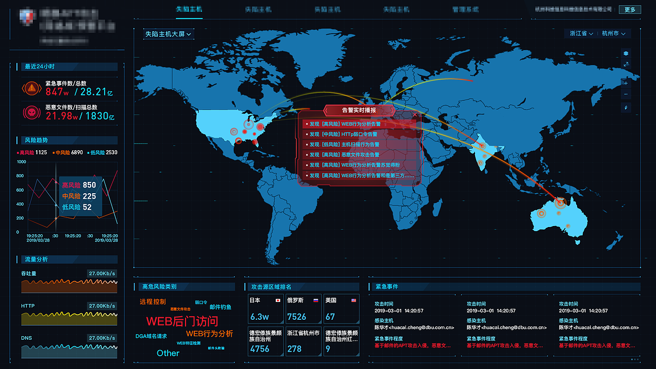 可视化大屏设计（图ZMjE5MDgwMzU2） - 其他UI - 站酷设计师恰饭先生原创素材 - 站酷ZCOOL