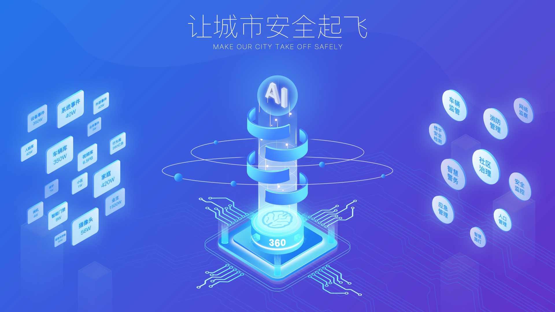 互联网 科技感 2.5d 平面设计 banner