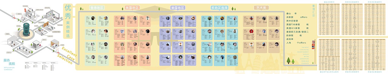 流程图、数据可视化、文化墙