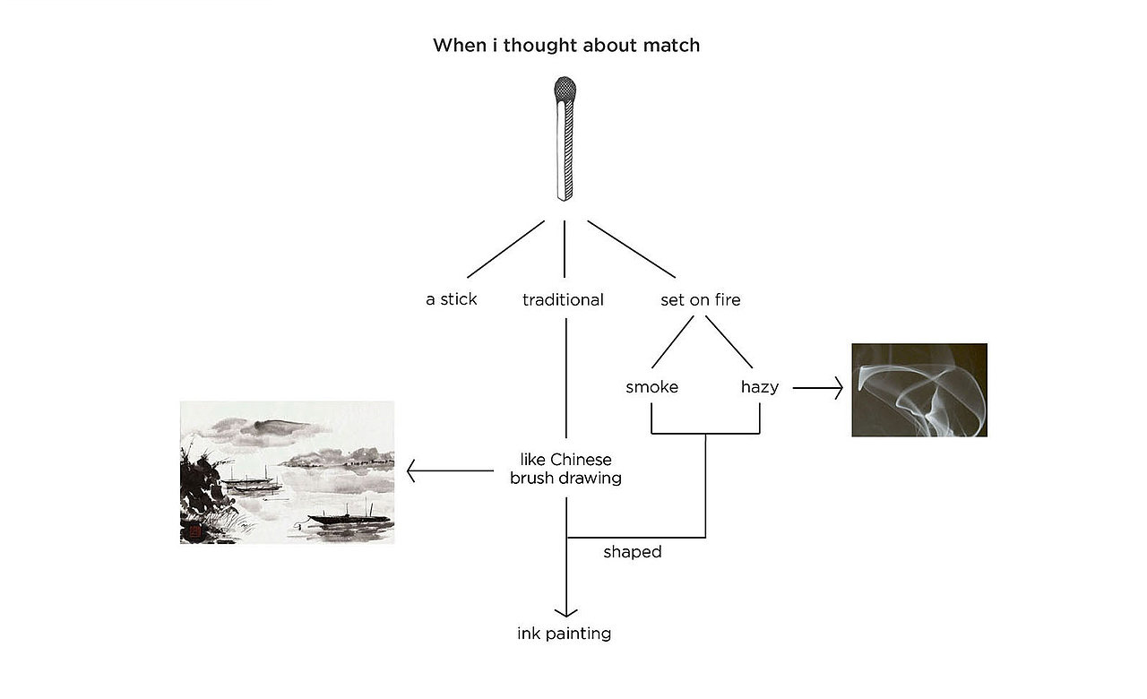 一川火柴包装设计（图ZMjI4NTkzMDA4） - 包装 - 站酷设计师hakunao_o原创素材 - 站酷ZCOOL