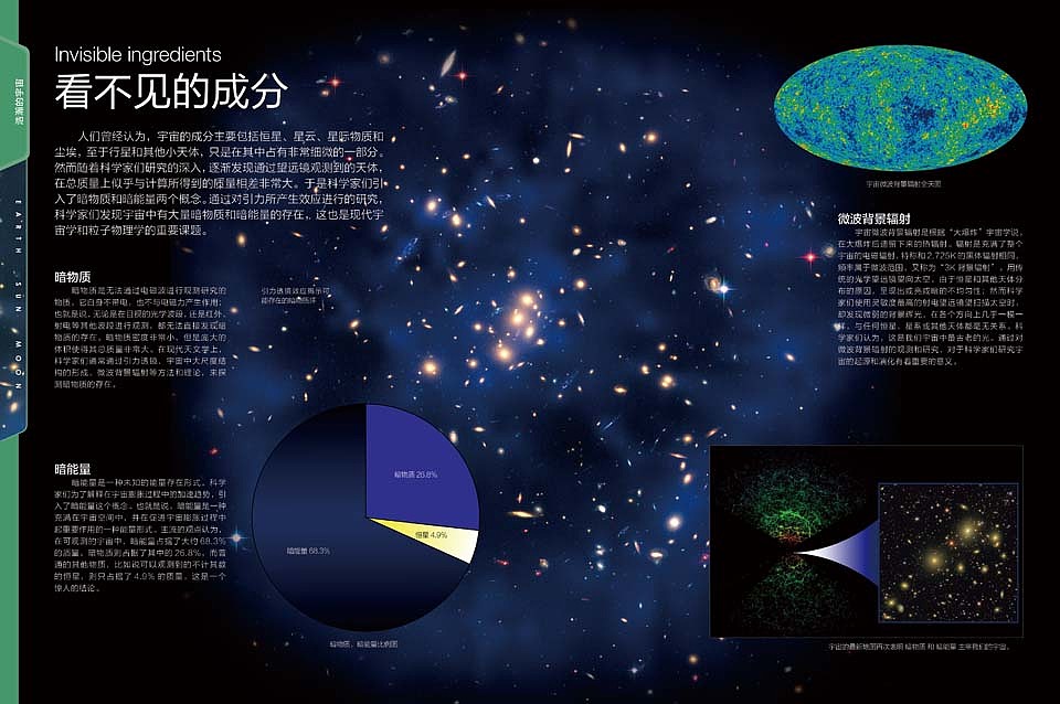 浩瀚的宇宙-看不见的成分